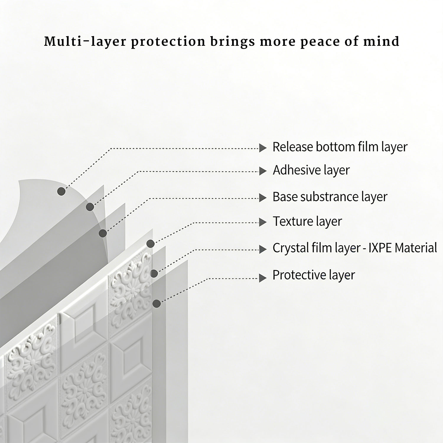 1-10 Paket Panel Dinding 3D 12 - Wall Panel 3D Texture ulasan dan harga